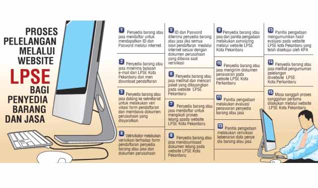 Tender Online Hemat Anggaran Negara Rp12,5 Triliun